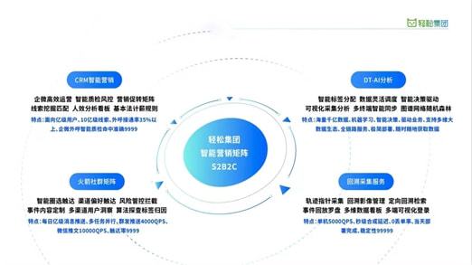 三年成為健康險(xiǎn)頭部平臺(tái) 輕松集團(tuán)做對(duì)了這幾件事