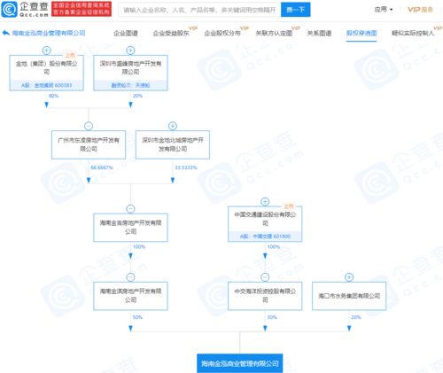 強(qiáng)強(qiáng)聯(lián)合 中國交建與金地集團(tuán)關(guān)聯(lián)企業(yè)海南成立商業(yè)管理新公司，布局商業(yè)綜合體服務(wù)